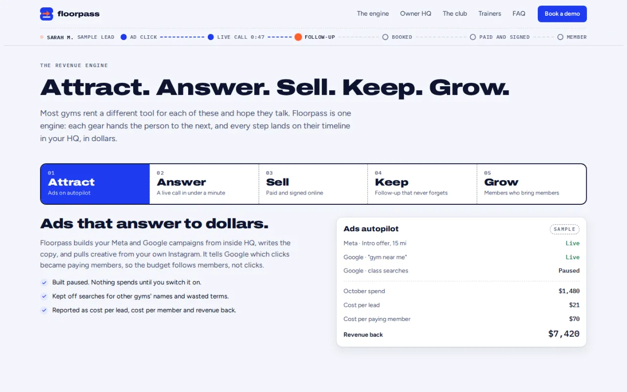 Floorpass's engine in five gears, Attract, Answer, Sell, Keep and Grow, with a sample ads report.
